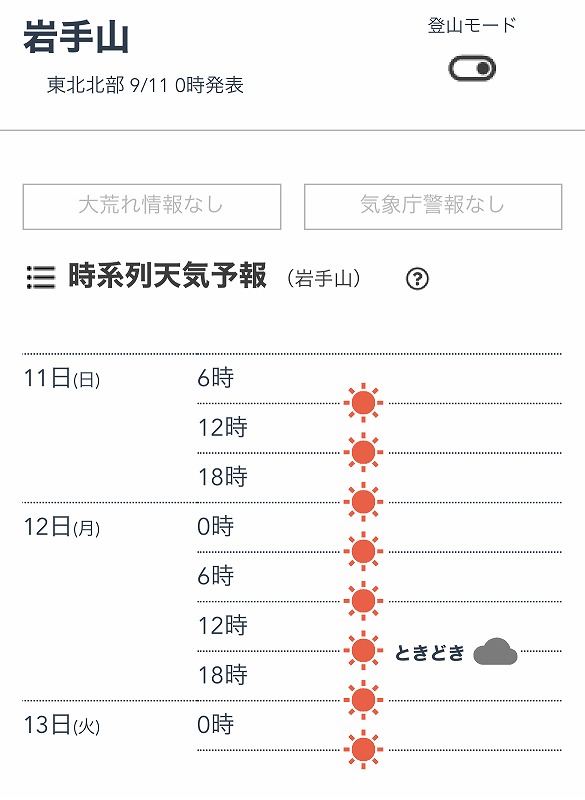 久々の晴れ山行に感謝 秋晴れの岩手山 くま日記